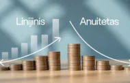 Anuitetas ar Linijinis – ką rinktis? Paaiškinimai norintiems skolintis
